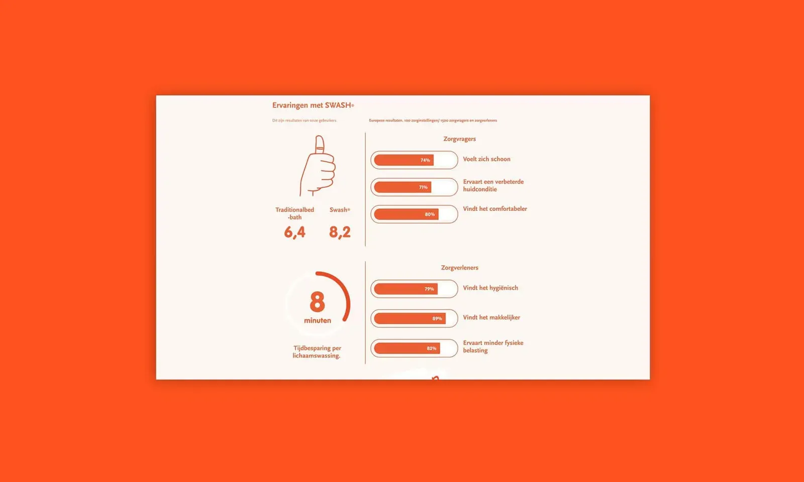 Arion Group — ervaringen met het product